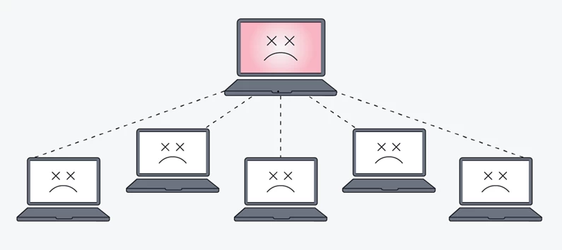 Botnet là gì? Mục đích - Tầm ảnh hưởng & Cách phòng chống 3 Dấu hiệu nhận biết máy tính đang bị tấn công botnet
