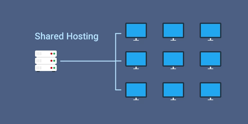 Share Hosting