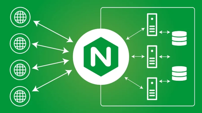 Những lợi ích của Nginx Web Server