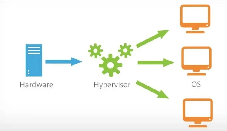 Hypervisor 03