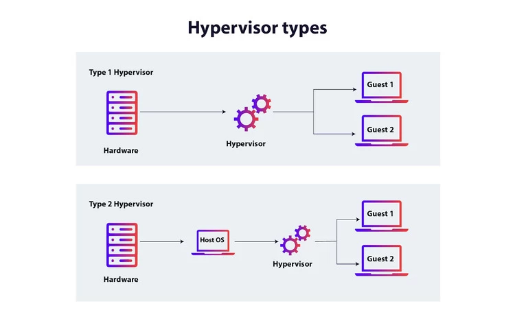 Hypervisor 02