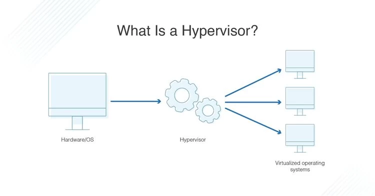 Hypervisor 01