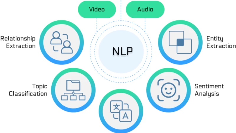 Ứng dụng VPS GPU trong NLP