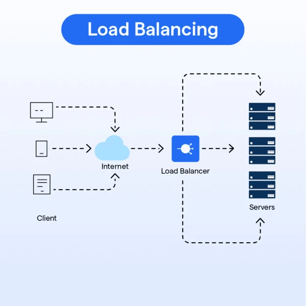 Load balancing