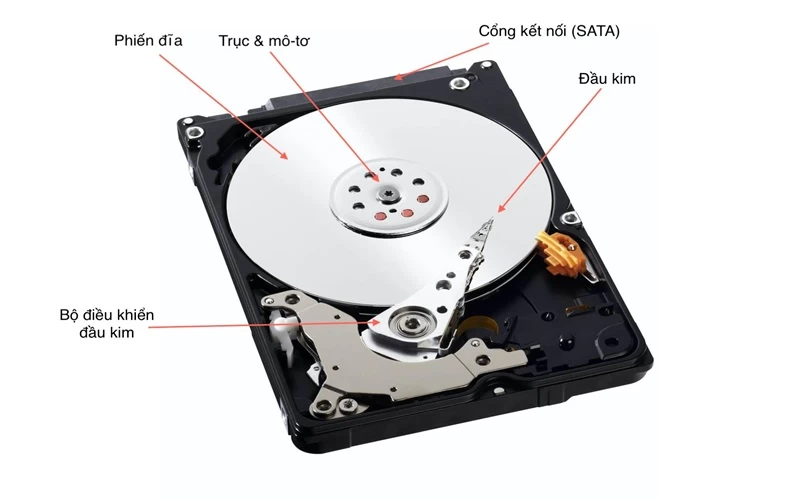 Một số yếu tố cần lưu ý khi lựa chọn SSD