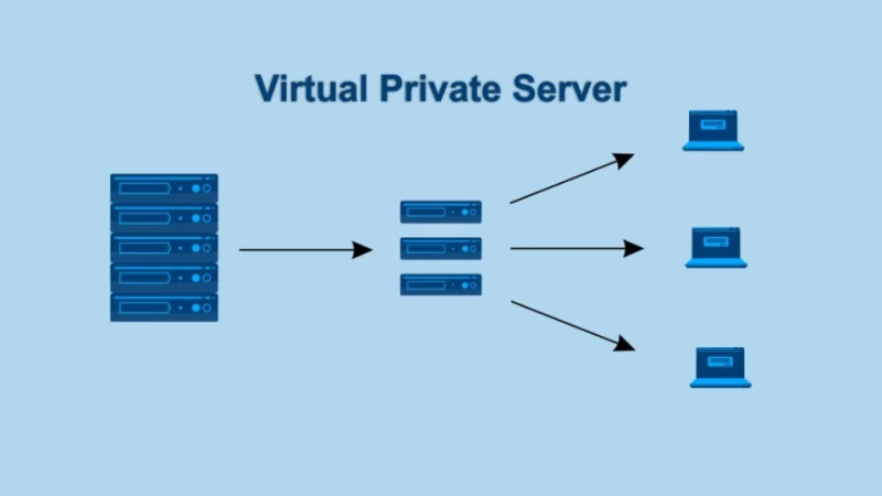 Khái niệm VPS là gì