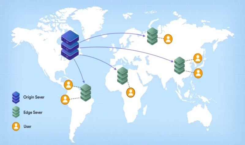 Tối ưu VPS là gì? 11+ Thủ thuật tối ưu hiệu suất VPS 9 Tích hợp CDN để tối ưu hiệu suất tải trang