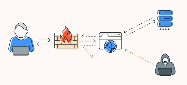 Tường Lửa (Firewall) là gì? Tường lửa có tác dụng gì? 3 Firewall