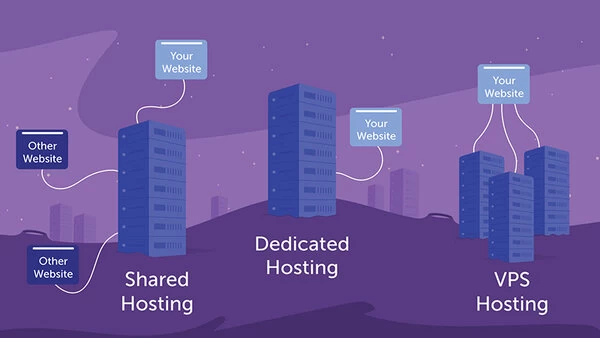 Ứng dụng nổi bật của VPS là gì? 